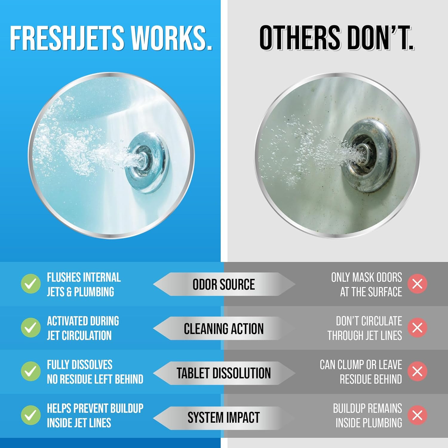 Jetted Tub Cleaner Bathtub Tablets | Compatible with Whirlpool & Spa