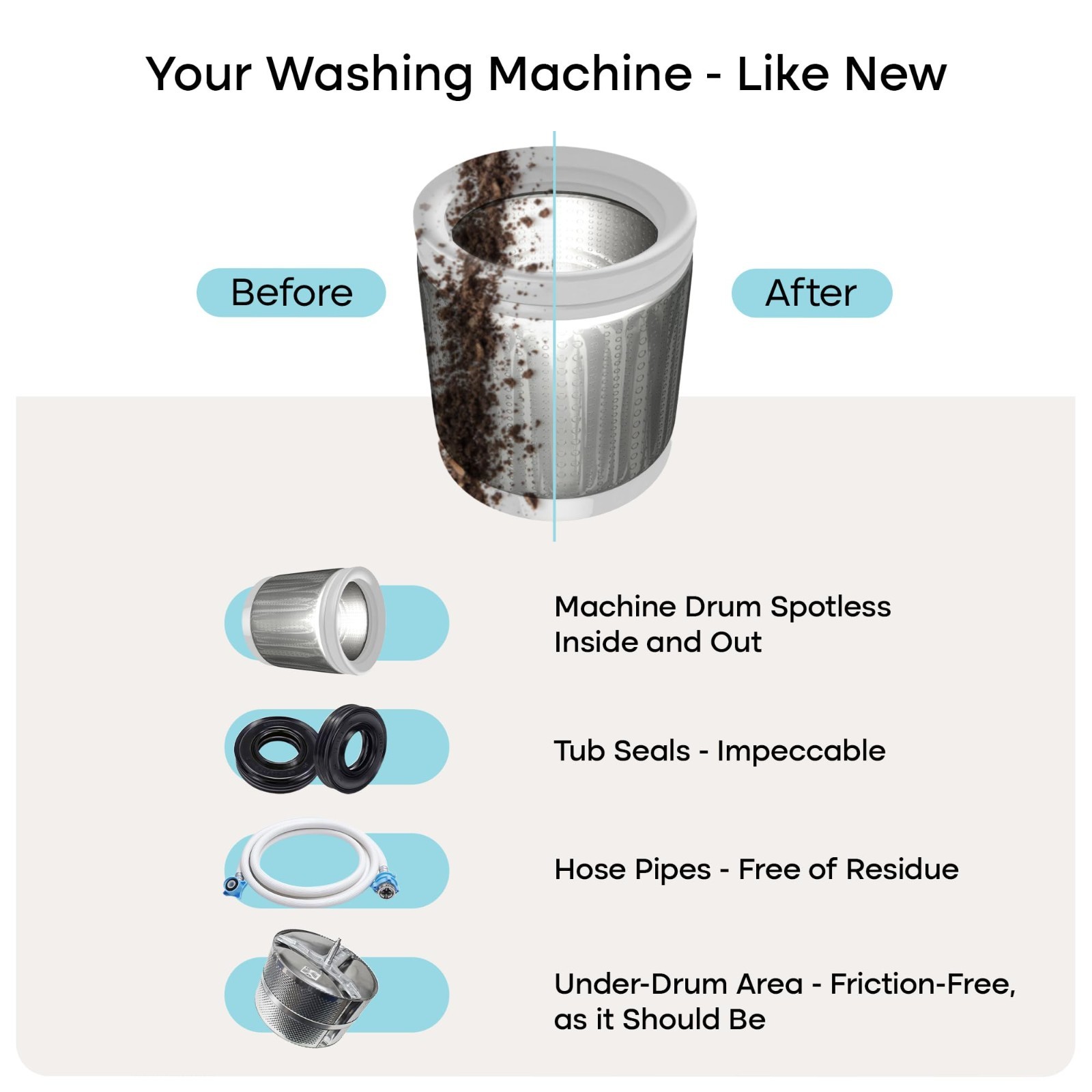Washing Machine Cleaner Tablets – 24 Pack, Pet Friendly, HE & Front Load Compati