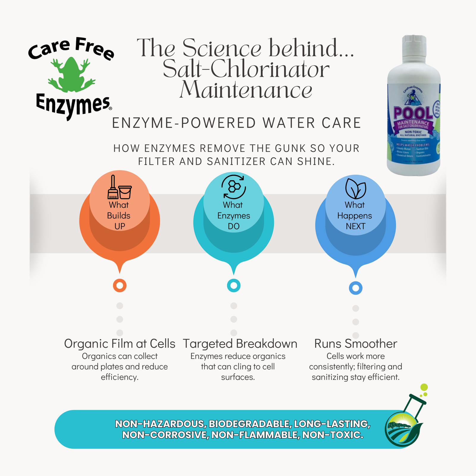 Weekly Enzyme Treatment for Salt Water Pools | Protects Salt Cell | Pool Mainten