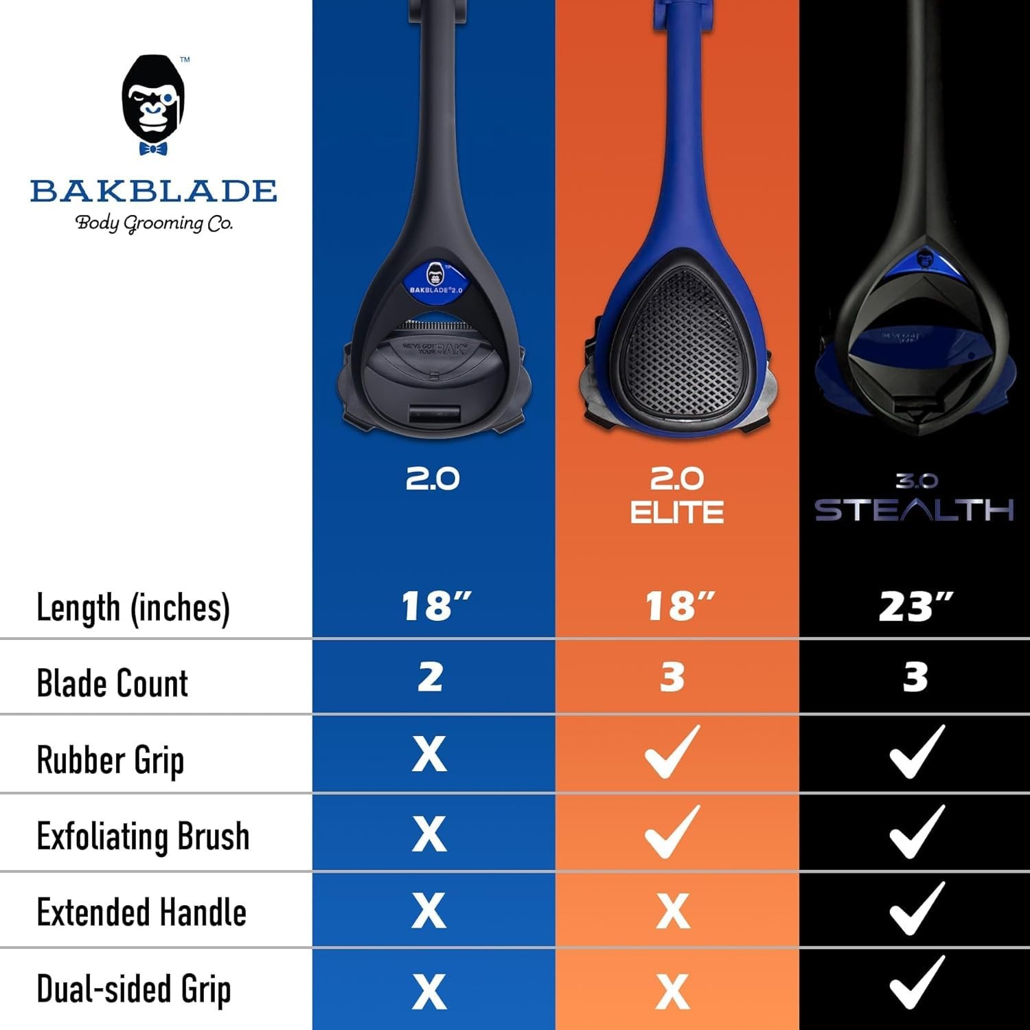 baKblade 2.0 Elite Back Shavers for Men: The DIY Back Hair Shaver for Men with