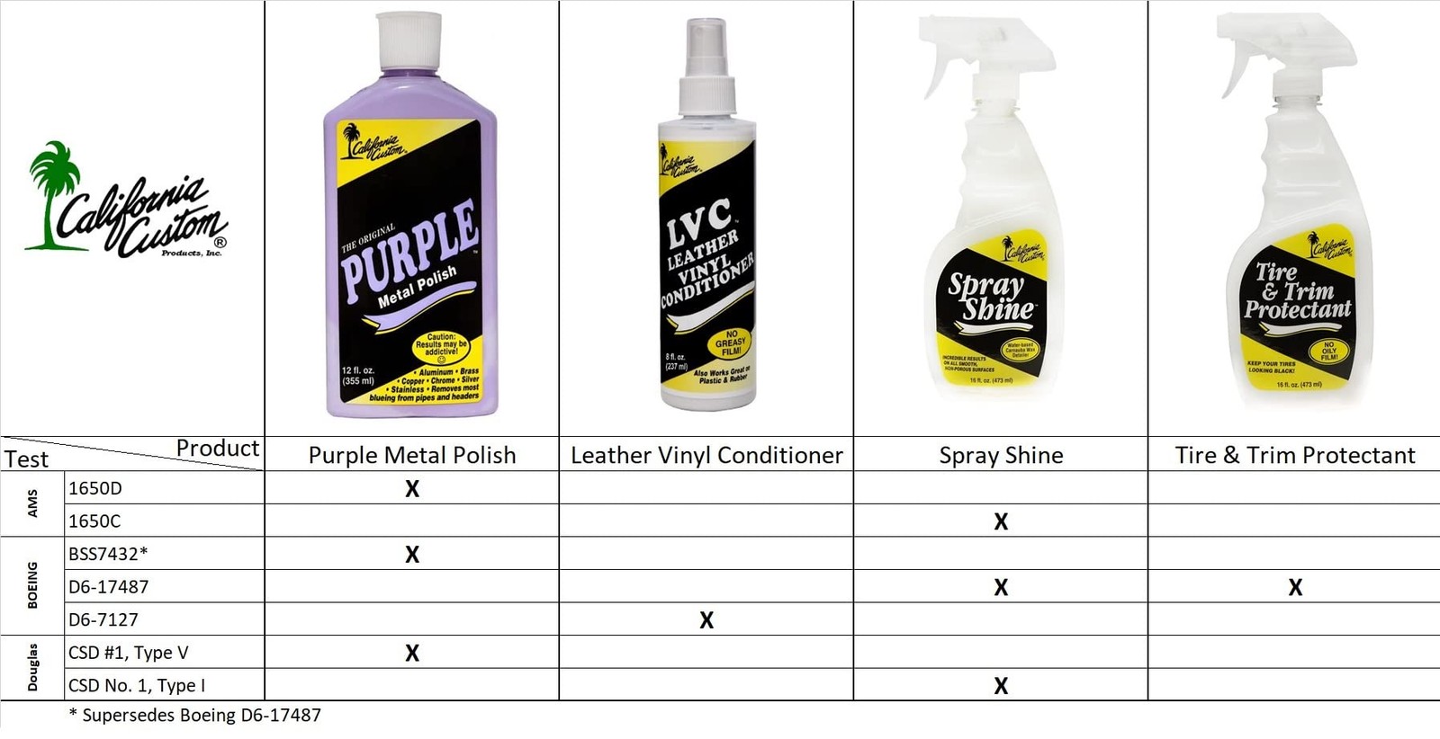 CALIFORNIA CUSTOM – Purple Metal Polish & Aluminum Deoxidizer Kit,
