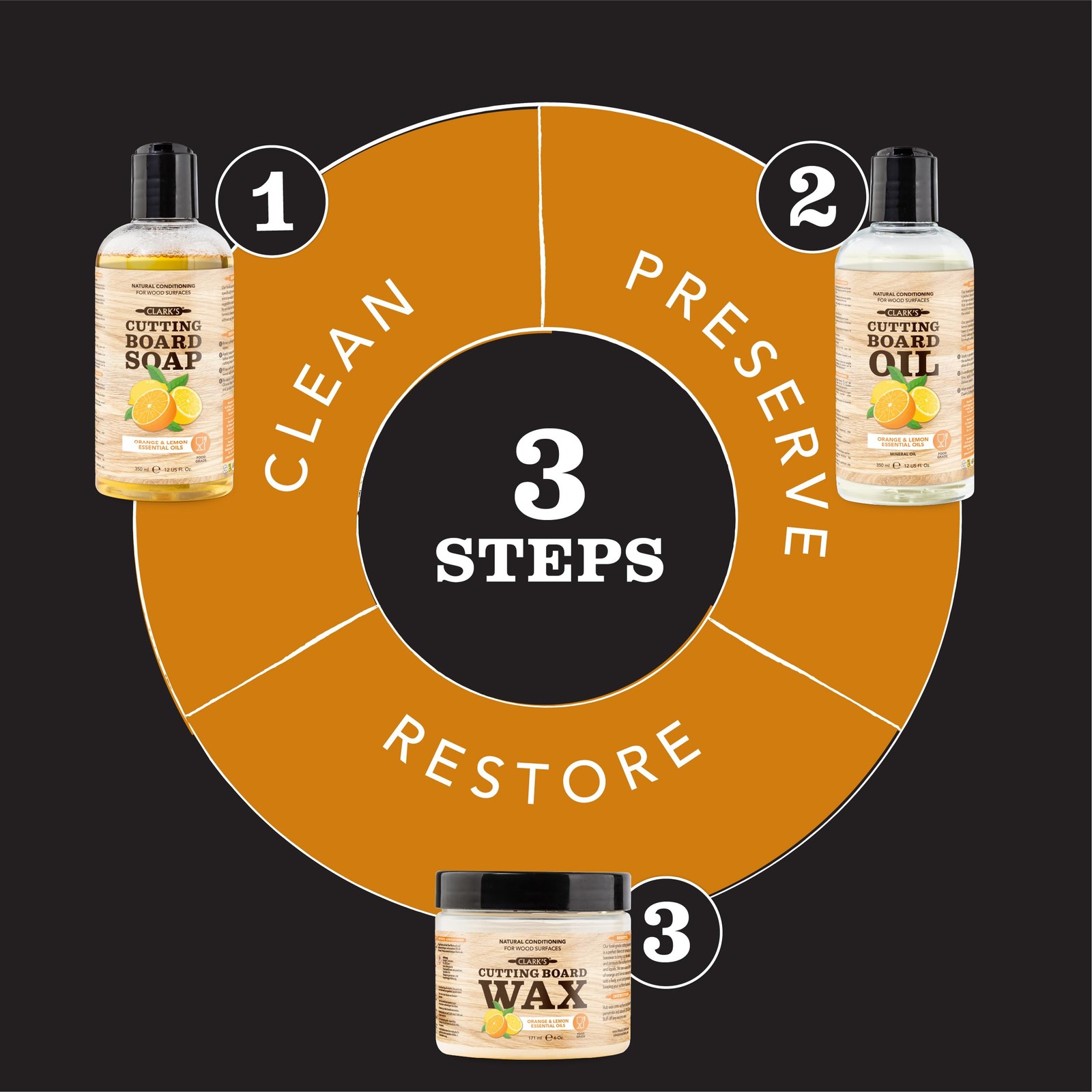 Cutting Board Oil (12oz), Wood Wax (6oz) and Cleaner (12oz) Set – Food-Grade …