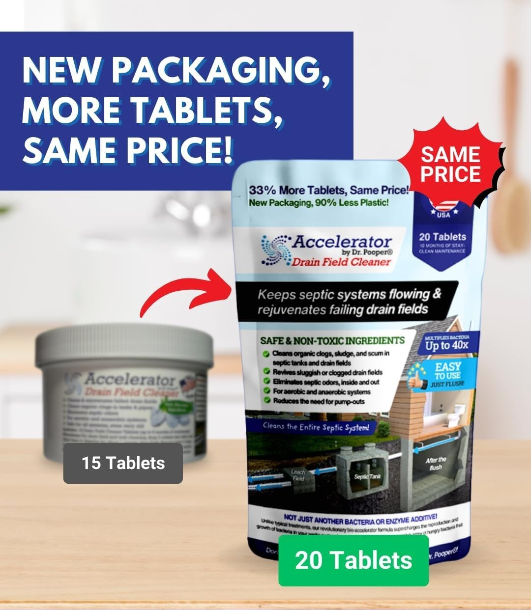 Drain Field Cleaner Tablets, Clears Septic Tanks, Clogs, Sludge&Eliminates Odors