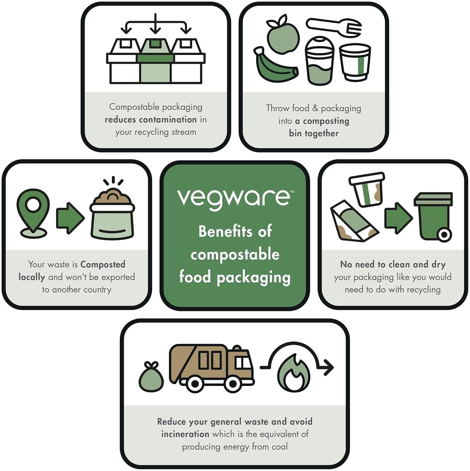 Vegware Compostable 24oz PLA Lined Paper Food Bowls, Case of 500, Disposable,
