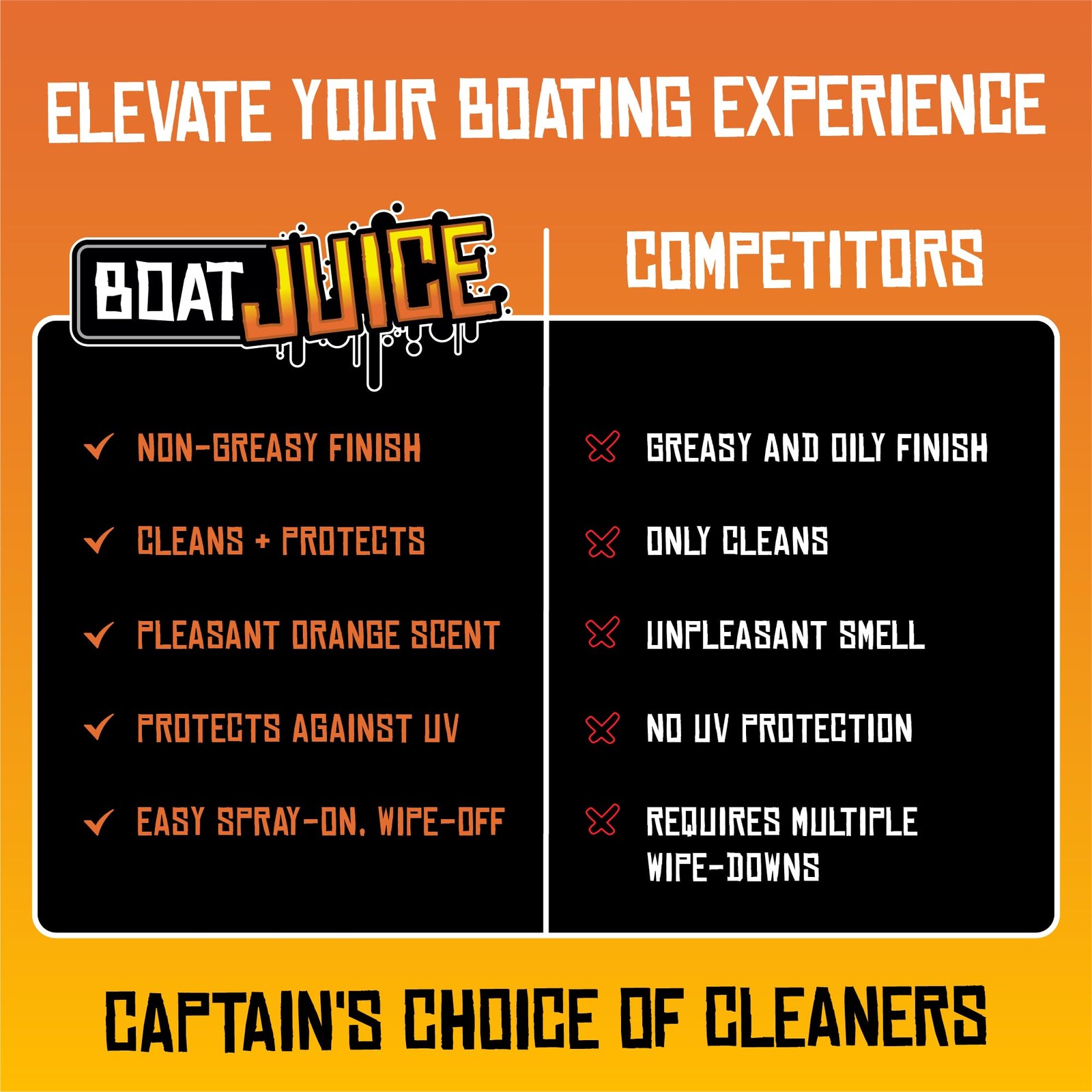 2in1 Interior Boat Cleaner & Protectant | Vinyl Boat Seat Cleaner + Ceramic Uv P