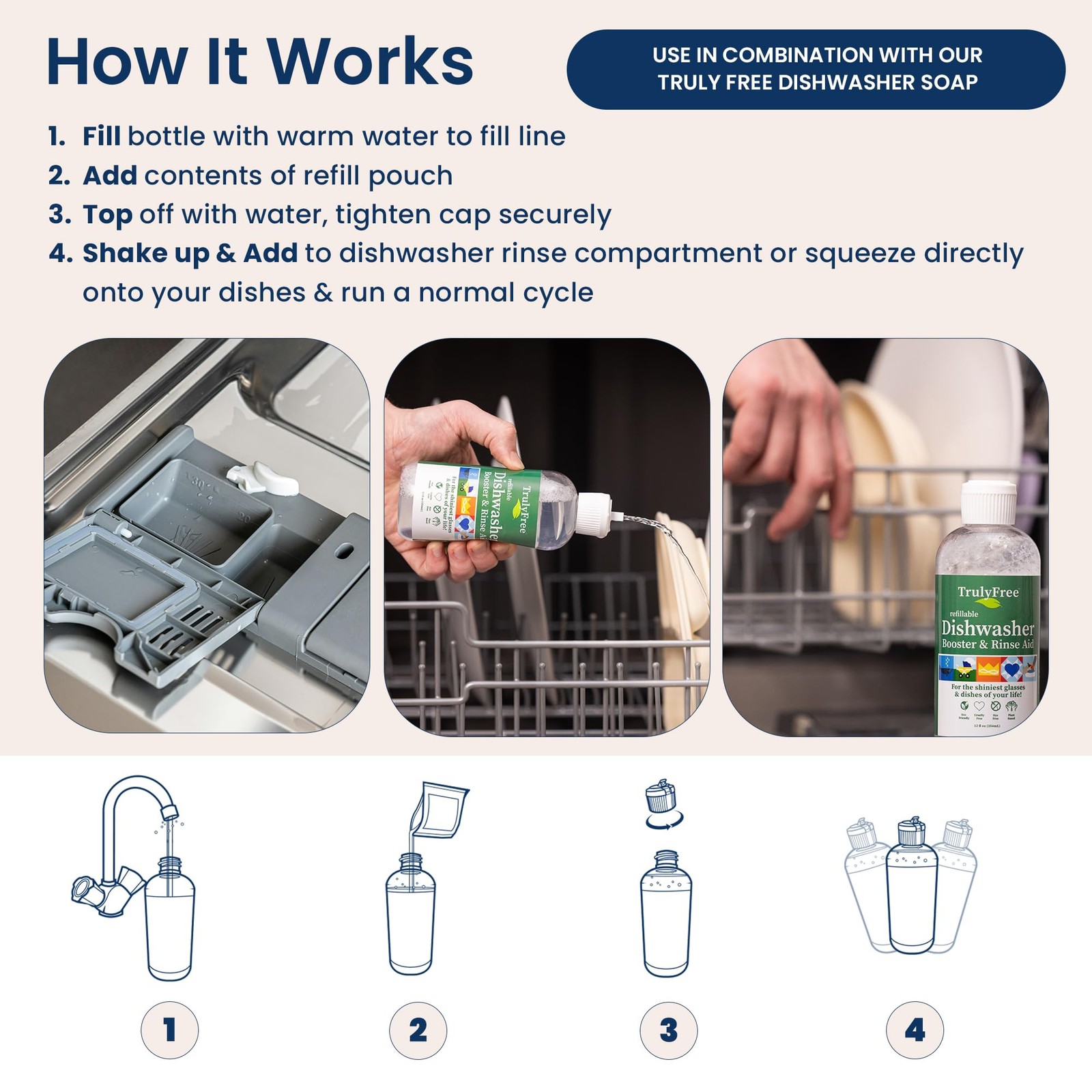 Natural Dishwasher Booster & Rinse Aid Kit – Non-Toxic Dishwashing Aid Formul…