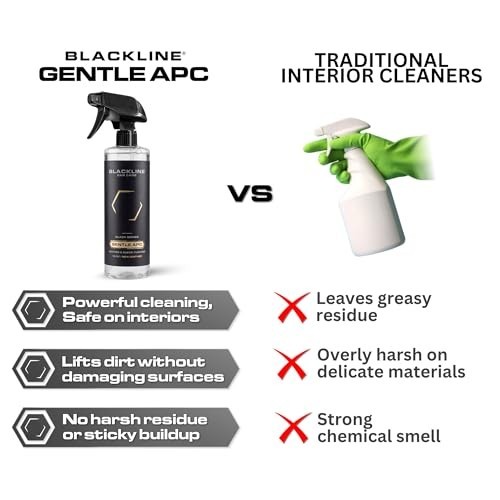 Blackline Gentle APC Interior Cleaner & Protectant 64 Fl Oz