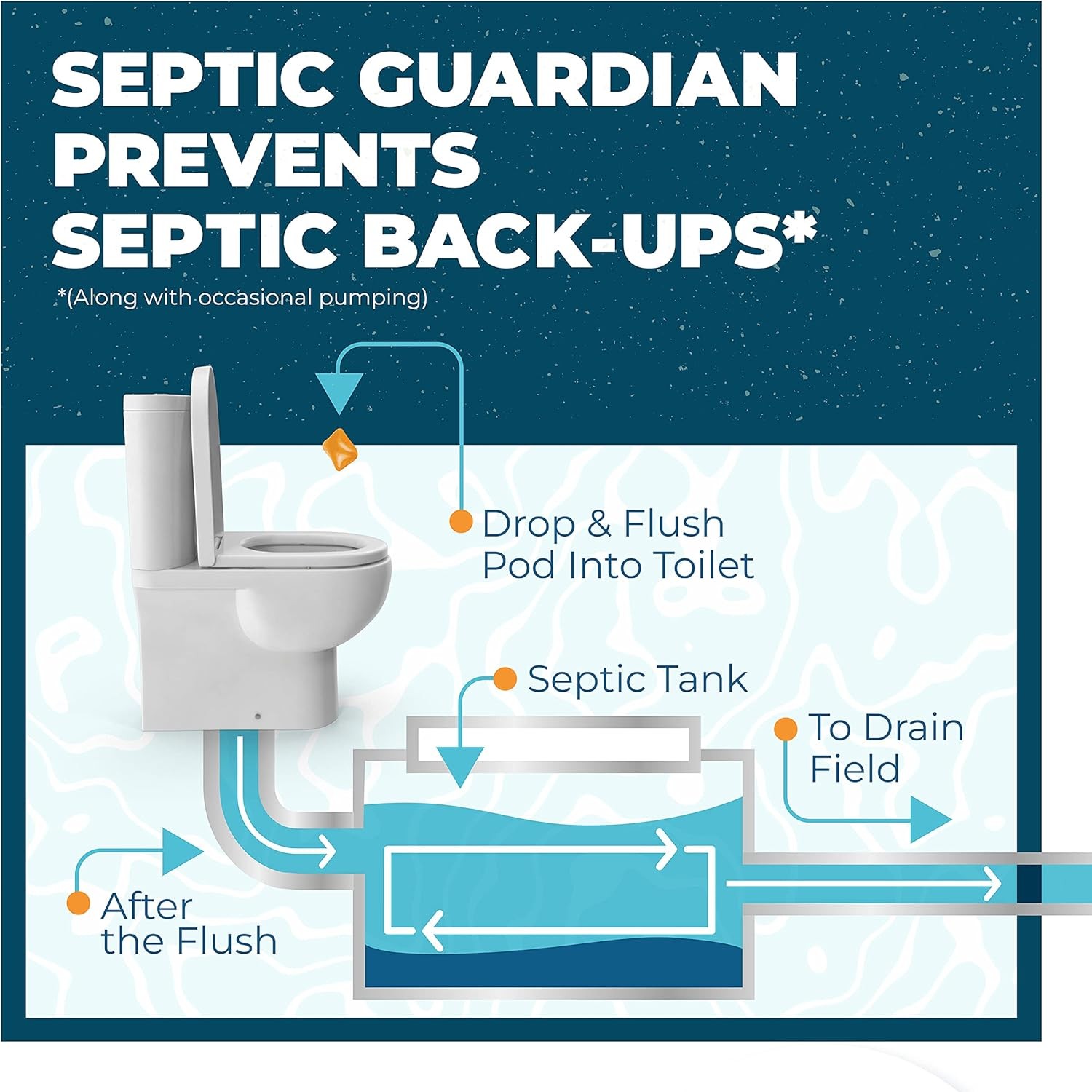 Simple Green Septic Guardian Monthly Septic Tank Treatment Pods – 6 Month Supply