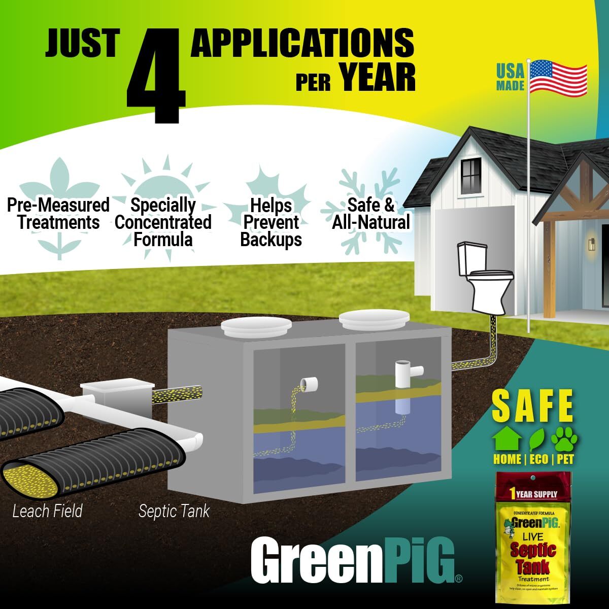 GREEN PIG Live Septic Tank Treatment Aids in the Breakdown of Septic Waste