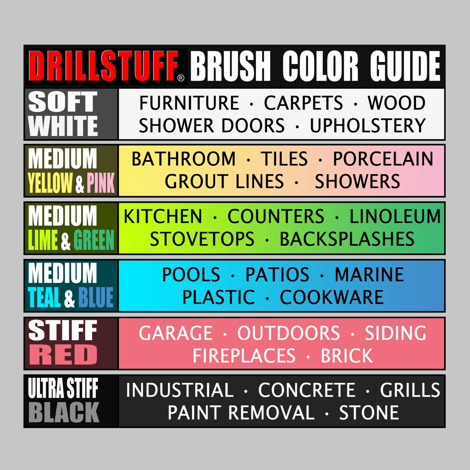 Drill Brush Kitchen Scrubber for Baked-on Food, Stove, Oven, Sink, Pots and Pans