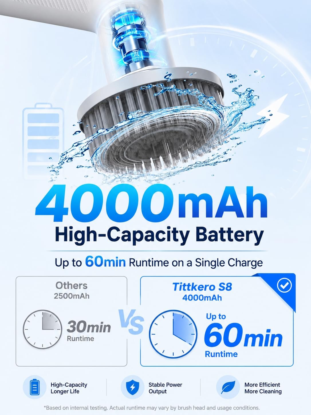 Electric Spin Scrubber, 2026 Electric Scrubber for Cleaning 4000mAh 2 Speed S…