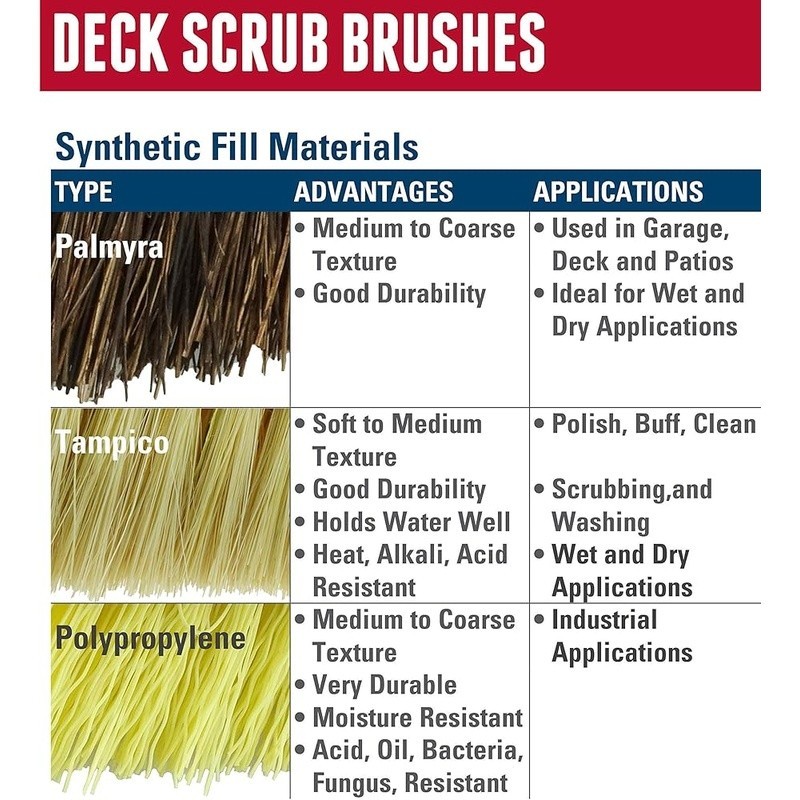 Heavy Duty Deck Scrub Brush Palmyra Bristles Wood Concrete Cleaning Tool New