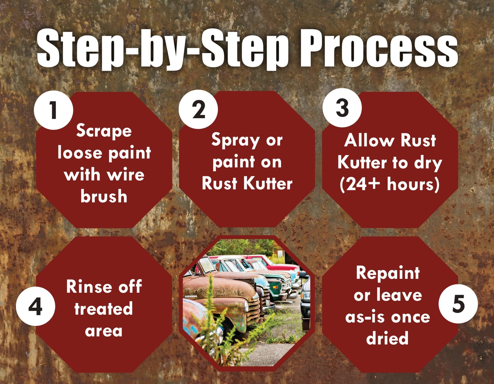 Rust Kutter- Gallon Stops Rust and Converts Rust Spots to Leave a Primed Surface