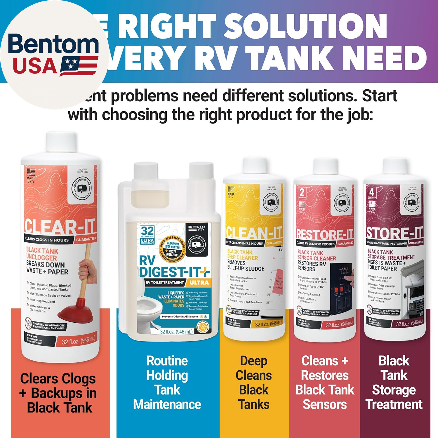 Clear-It RV Black Tank Unclogger Liquid – Breaks through Pyramid Plugs, Compacte