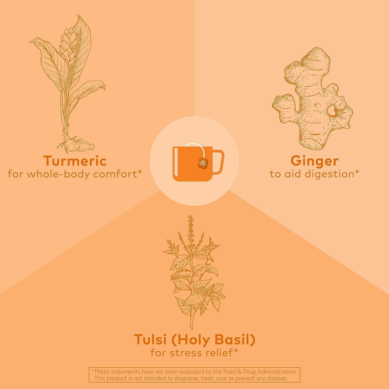 ORGANIC INDIA Tulsi Turmeric Ginger Herbal Tea – Stress Relieving & Harmonizin
