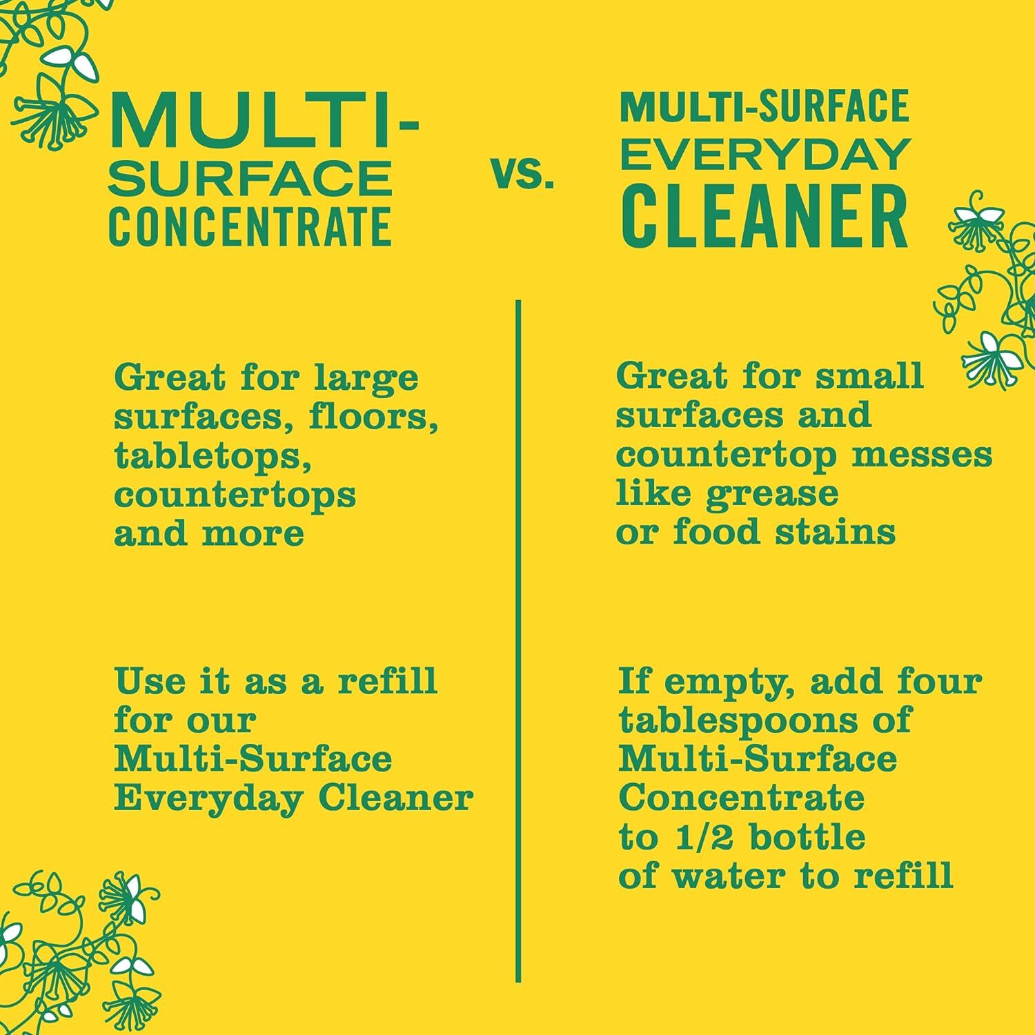 Mrs. Meyer’s Clean Day Multi-Surface Everyday Cleaner, Cruelty Free Formula,