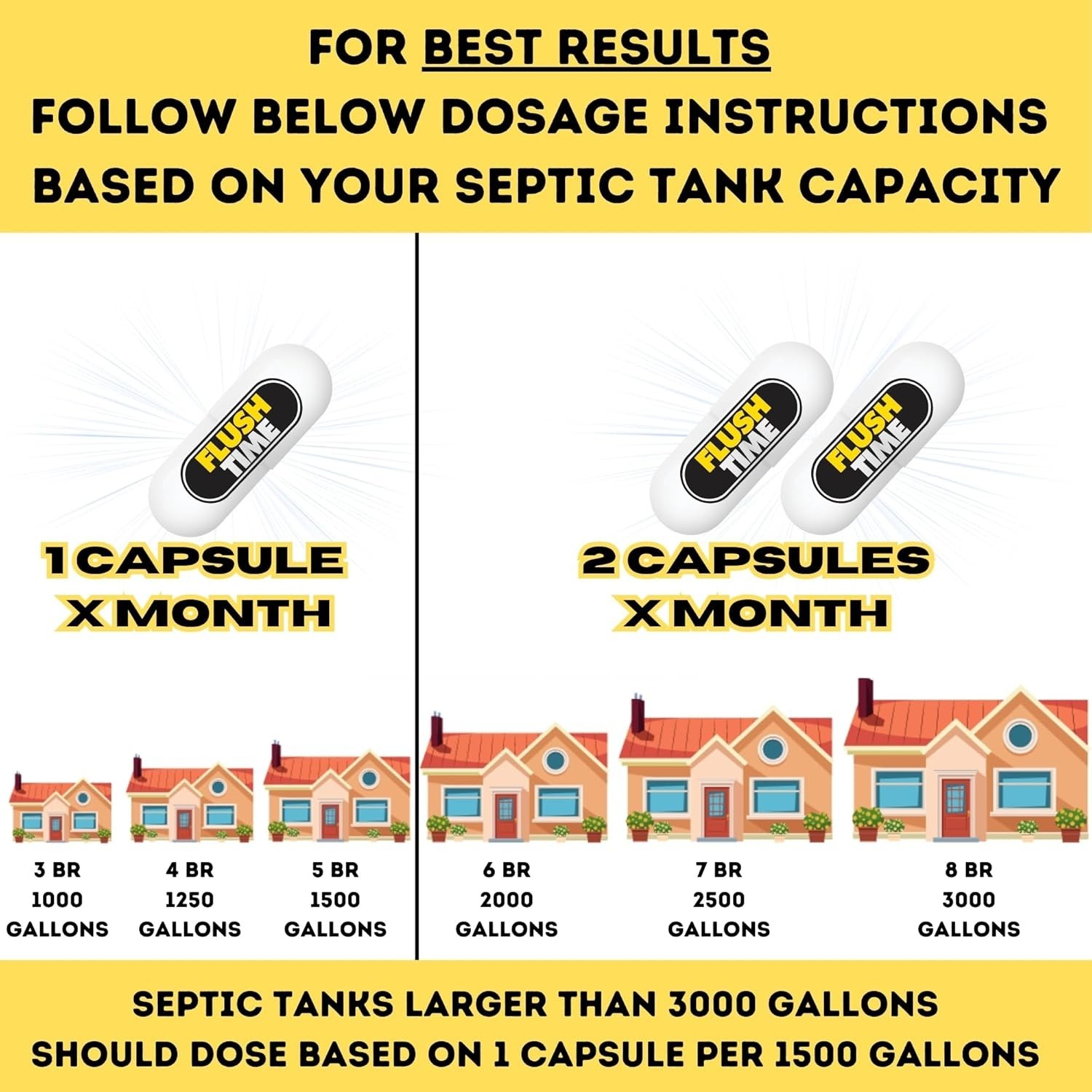 Septic Tank Treatment Capsules | 1 Year Supply – 12 Capsules | Eco-Friendly Nano