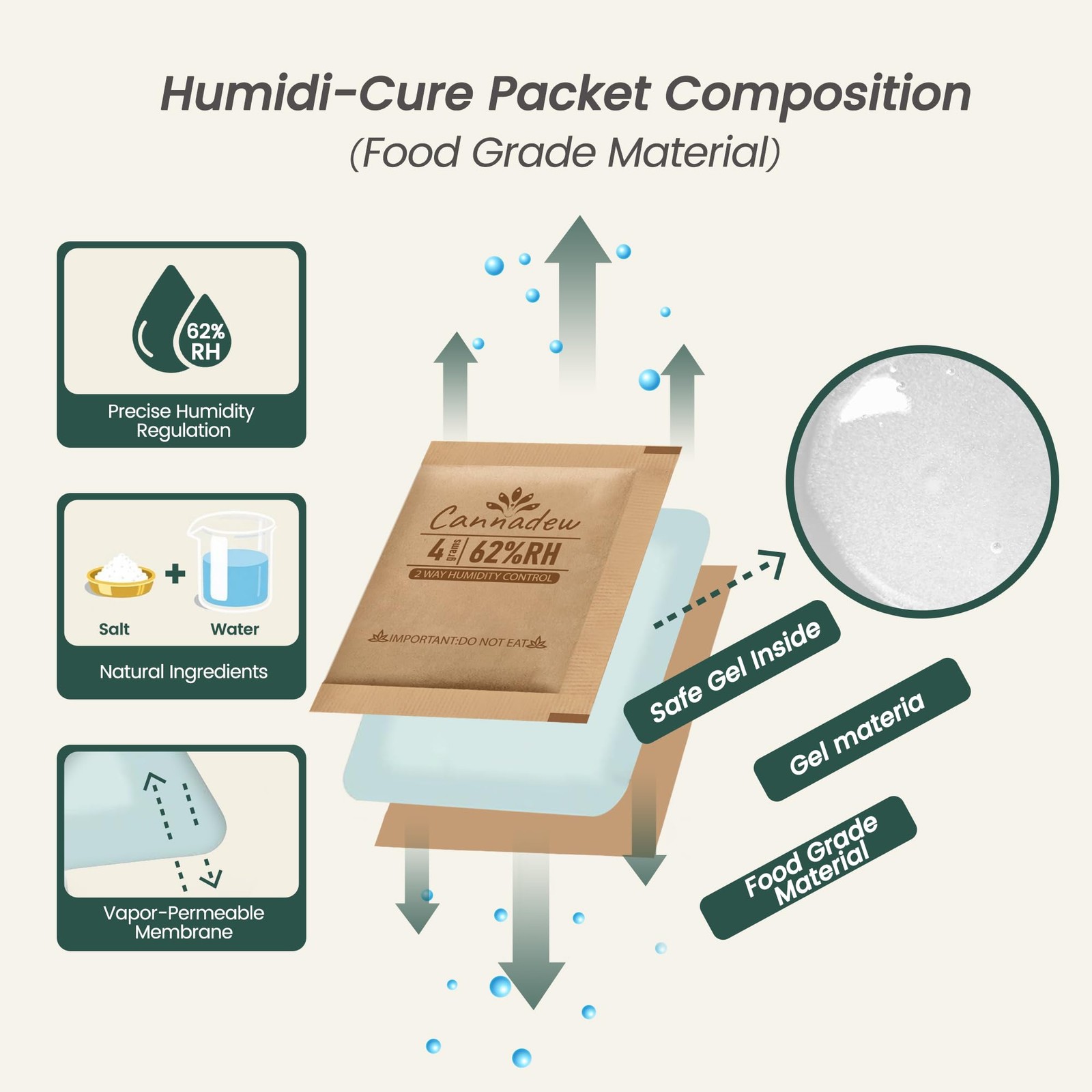 62% RH,4 Gram (10 pcs) Two-Way Humidity Control Packs, Kraft Paper Wrapped