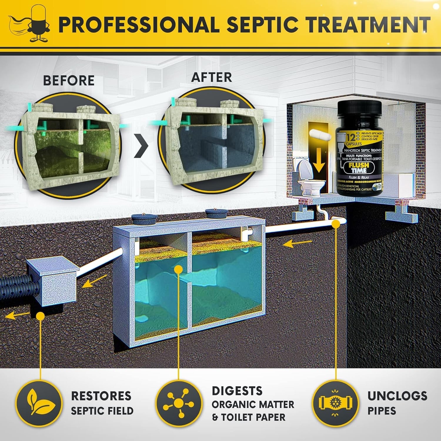 Septic Tank Treatment Capsules | 1 Year Supply – 12 Capsules | Eco-Friendly Nano