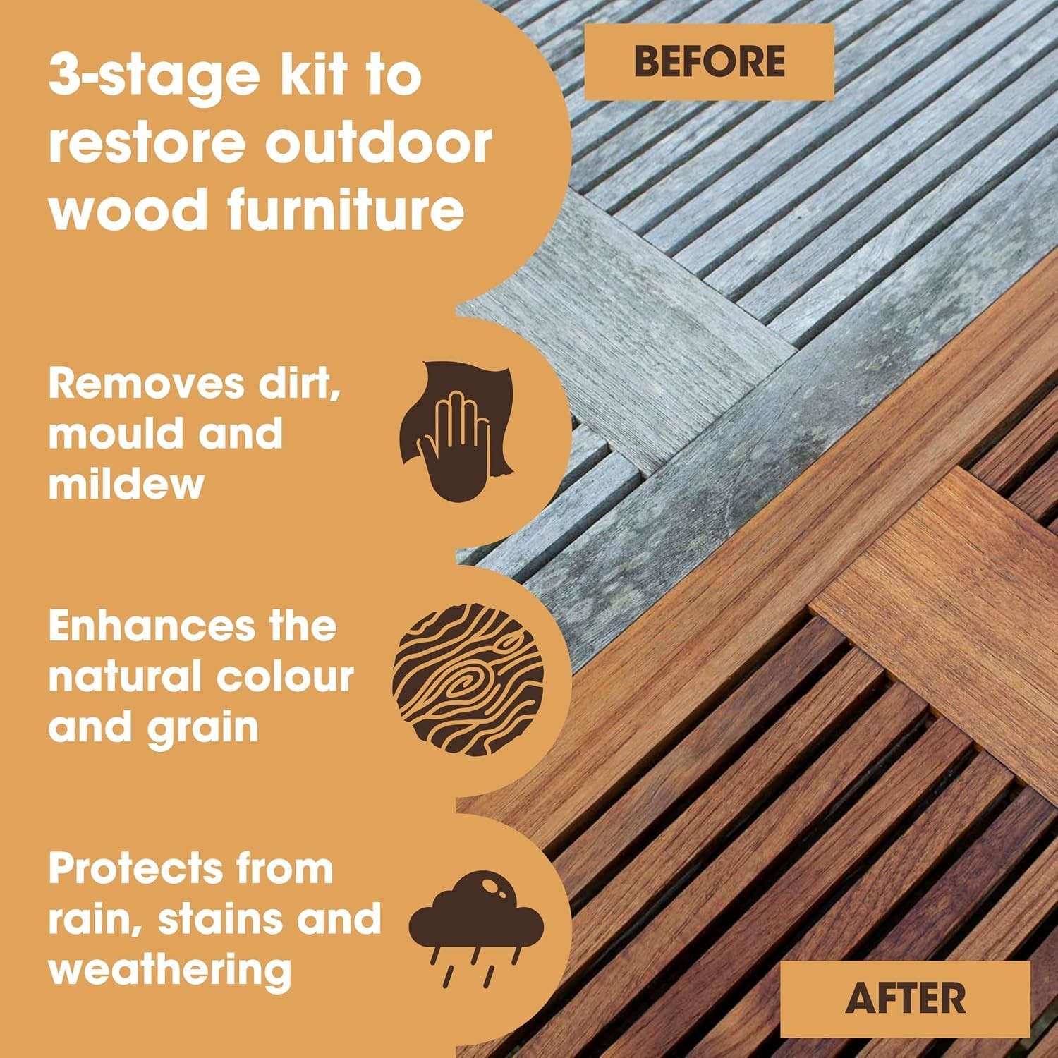 Comprehensive Teak Maintenance Kit – Unscented Cleaner & Oil for All Woods
