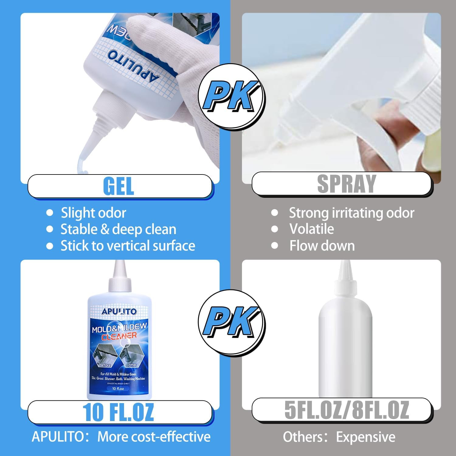Household Cleaner Gel Cleaning Gel for Shower Bathroom Tile Sink Kitchen 10 Fl O