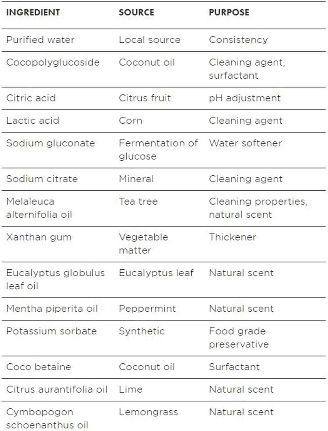 2 PK 24 Oz, Natural Toilet Bowl Cleaner Gel, Tea Tree & Peppermint, Plant-Based