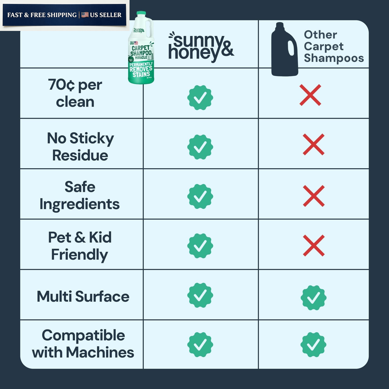 Sunny & Honey Carpet Cleaner Shampoo Solution for 32 Fl Oz (Pack of 1), White