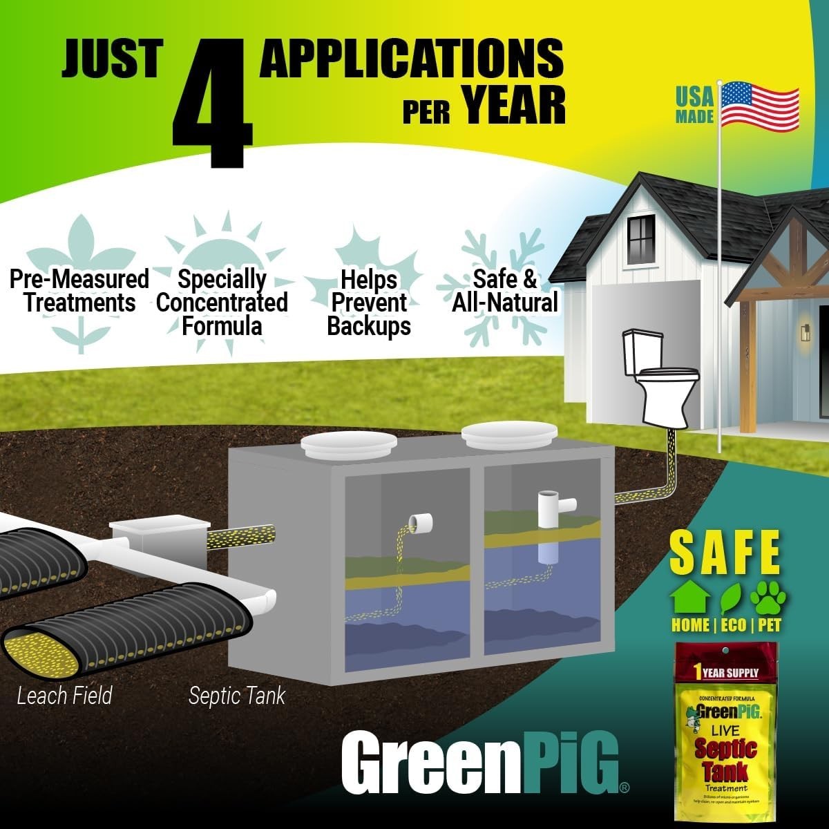 Septic Tank Treatment Packets – Septic-Safe Enzyme Treatment for Preventative…