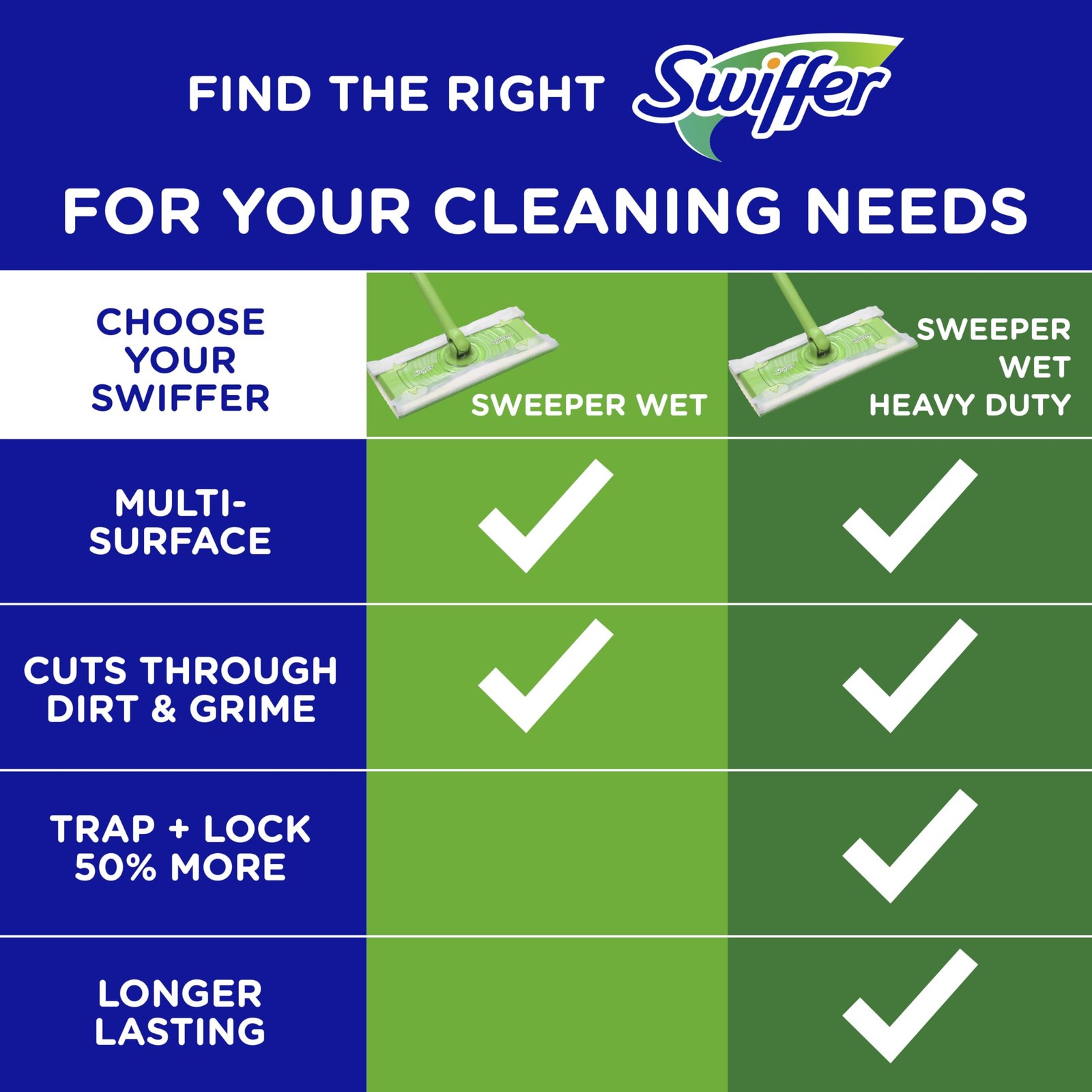 Swiffer Sweeper Wet Mopping Cloth Multi Surface 36 Count (Pack of 1),