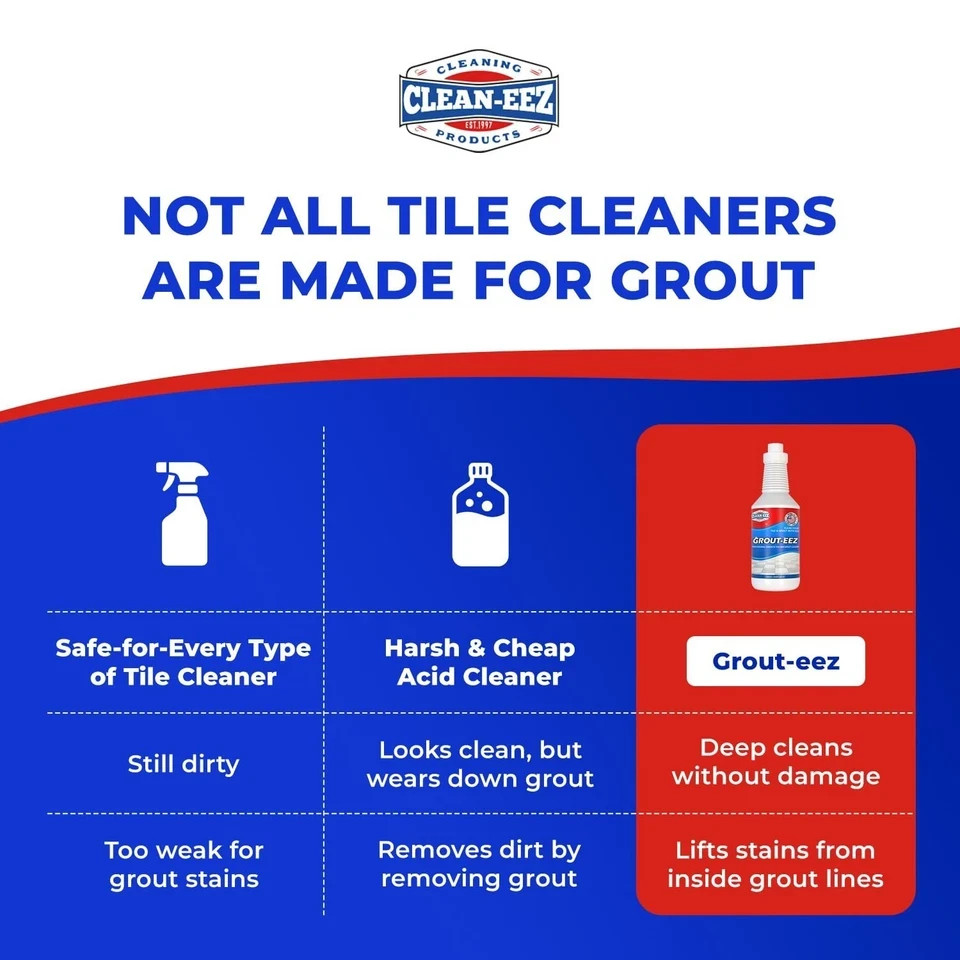 Clean-eez Grout-eez Heavy Duty Grout Cleaner Tile & Floor Stain Remover 32oz