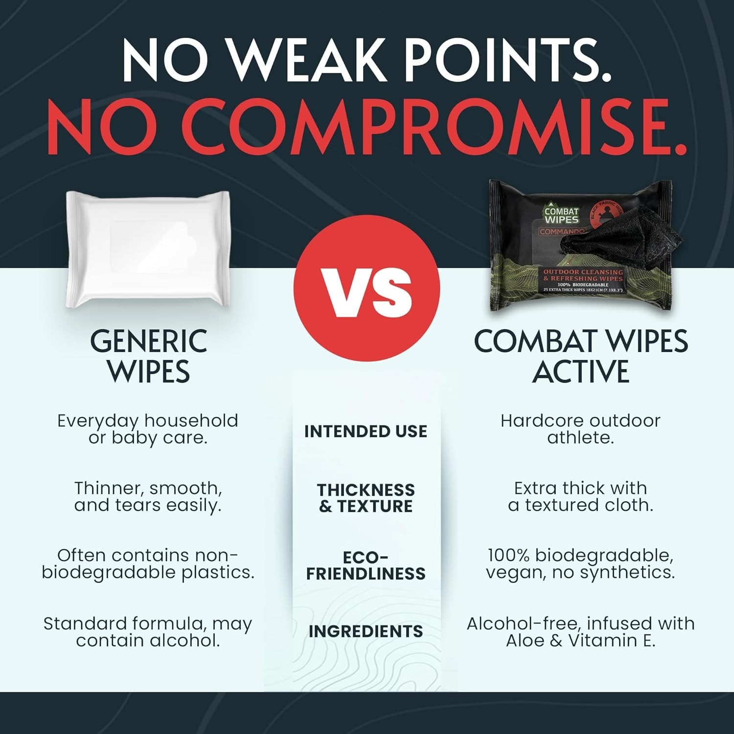 Thick & Ultralight Unscented Cleansing Wipes – Perfect for Camping & Hunting