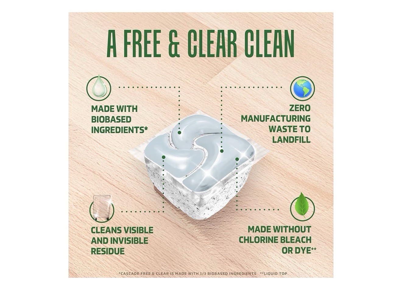 Cascade Free & Clear Dishwasher Detergent Capsules 47 Pacs Unscented Dye-Free
