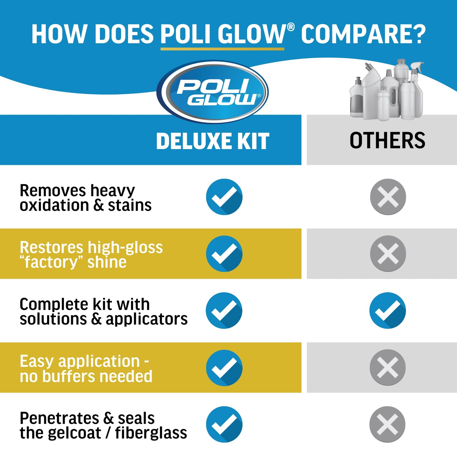 Poli Glow Deluxe Kit Fiberglass RV Boat Cleaner – Complete Fiberglass Restor…