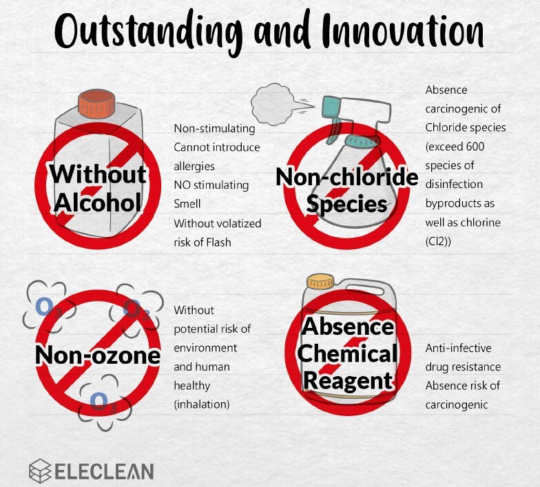 Eleclean Portable Disinfectant Spray Device Alcohol-Free Solution