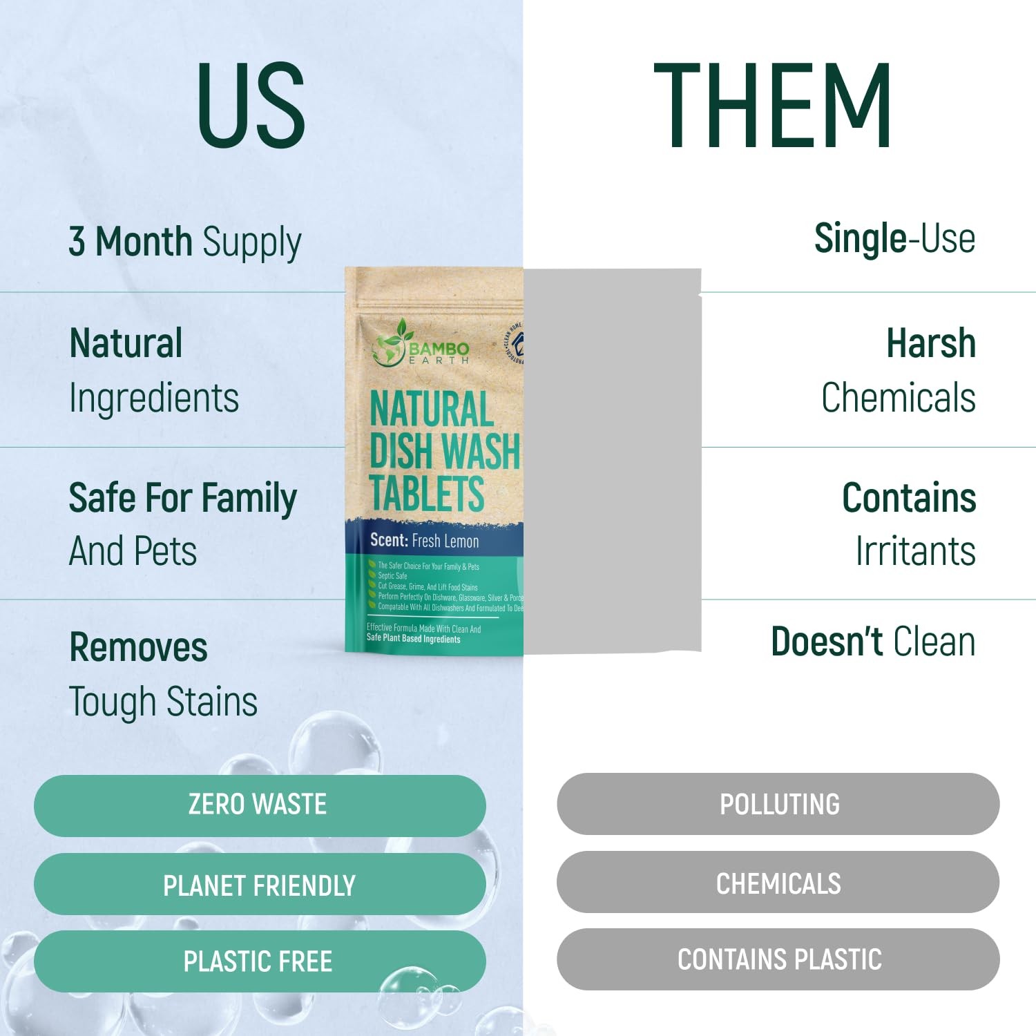 Natural Dishwasher Detergent Tablets – Plant Based Alternative Refill Pack Di…