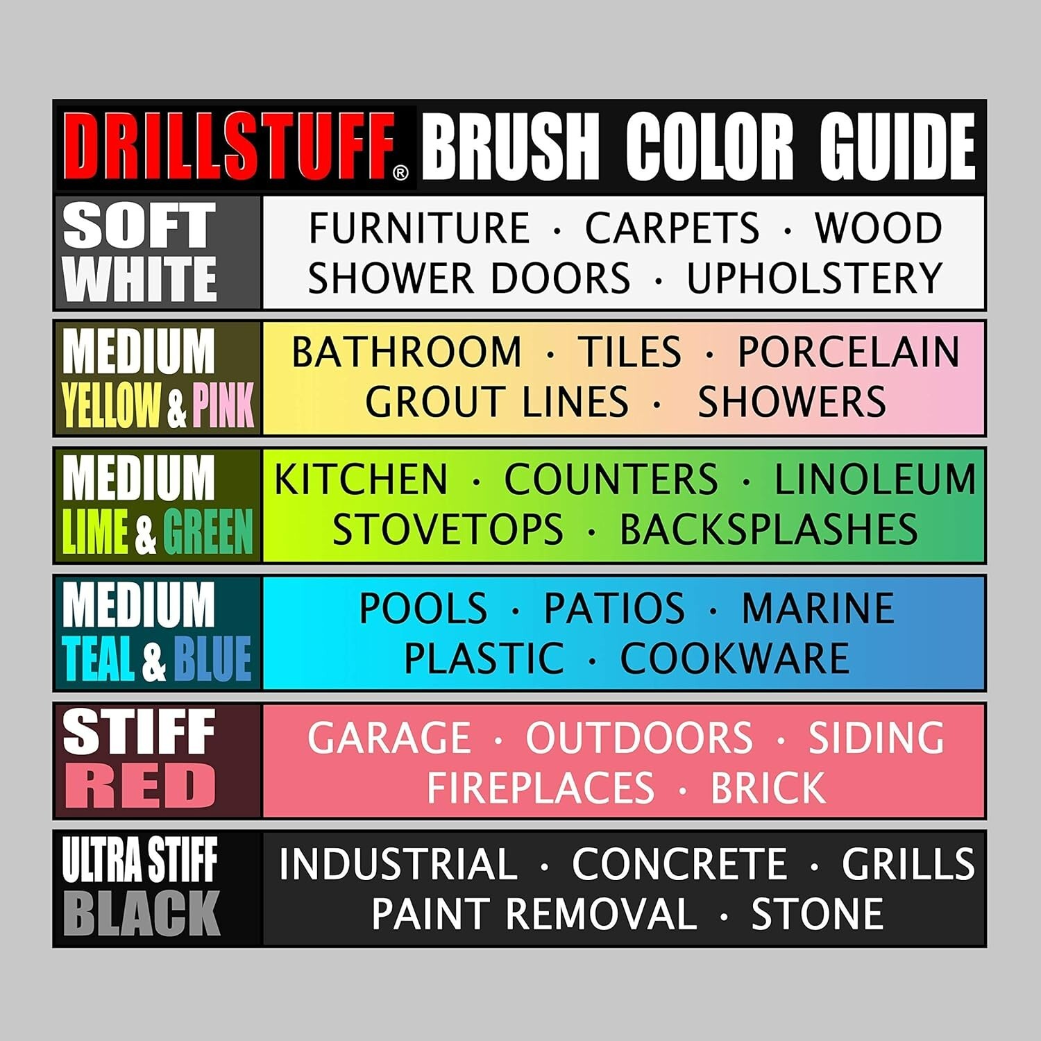 Standard Softer Bristle Brush Bathroom’ Garage Mat 5″ Round W/Power Drill-2 Pc