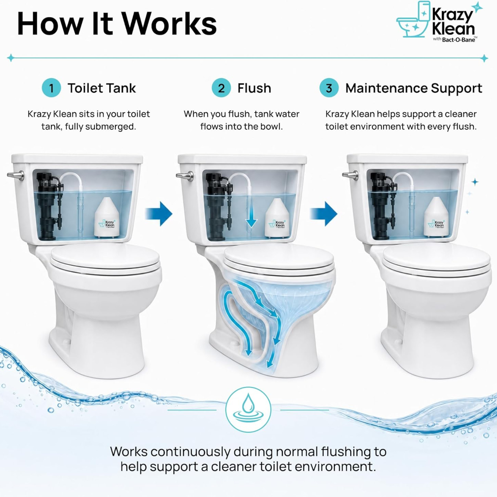 Krazy Klean Pro Toilet Cleaner Household Cleaning Solution Pack of 1
