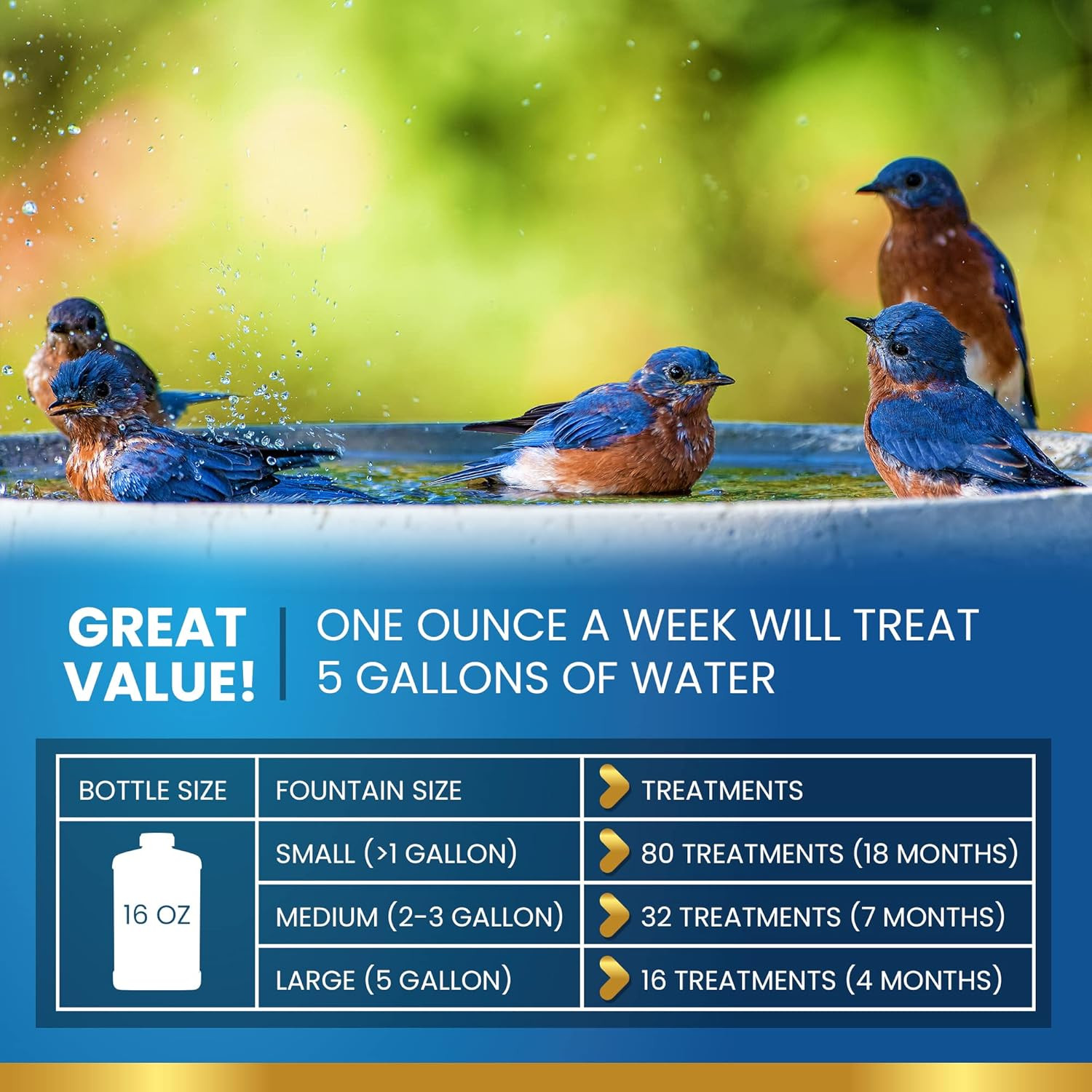 Bird Bath Cleaner for Outdoor Fountains and Bowls, Safely Cleans Metal, Glass an