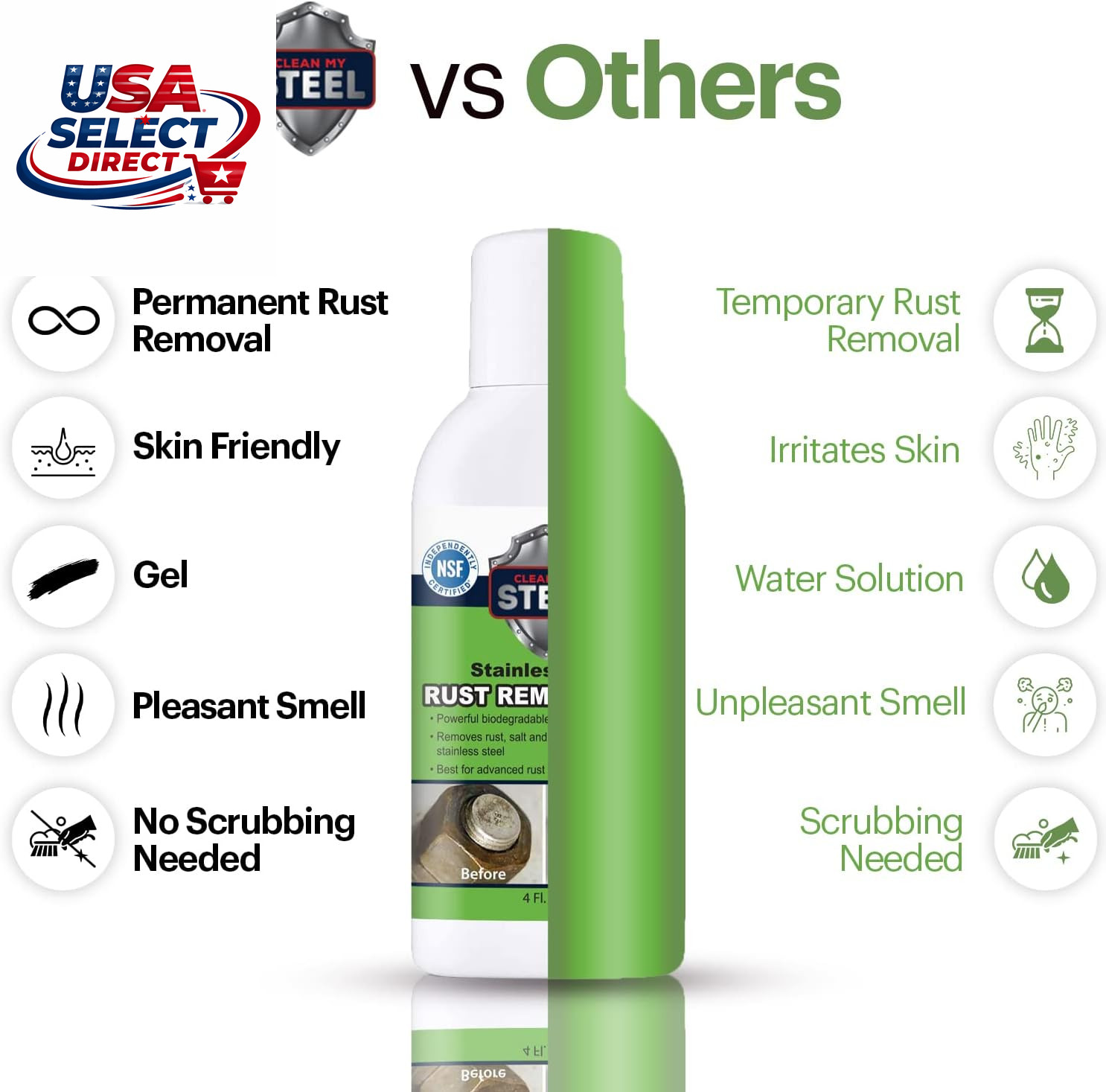 Biodegradable Stainless Steel Rust Remover Gel – 3 Sizes Available