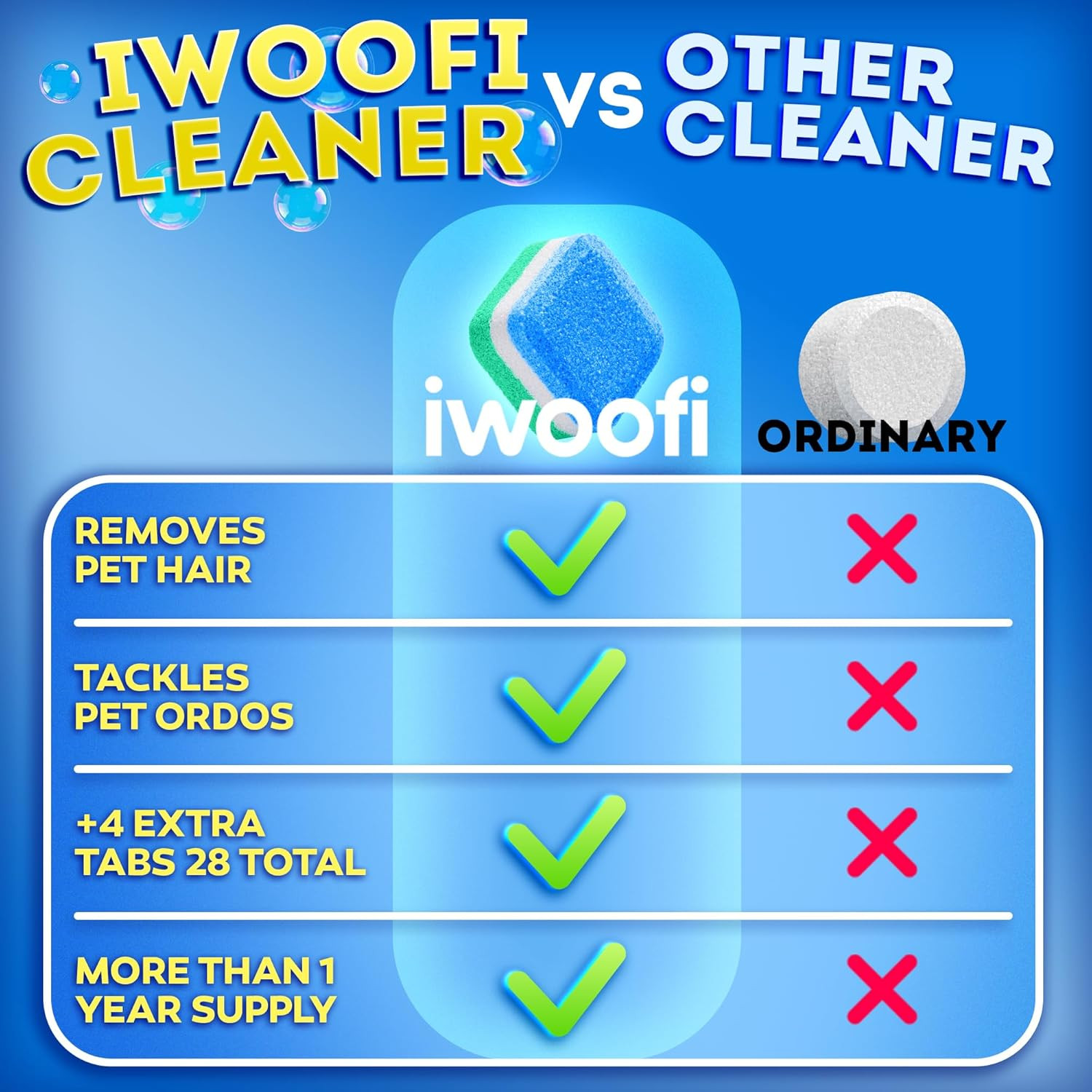 Washing Machine Cleaner Tablets for Pet Owners Pro – Front & Top Load HE Washers