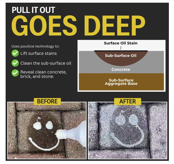 Chomp Pull It Out Oil/Stain Remover for Concrete, Grease, Remover for Garage …
