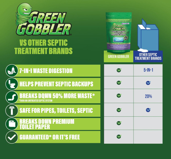 Green Gobbler Septic Tank Enzyme Treatment Packets, 6 Month Supply – Powerful &