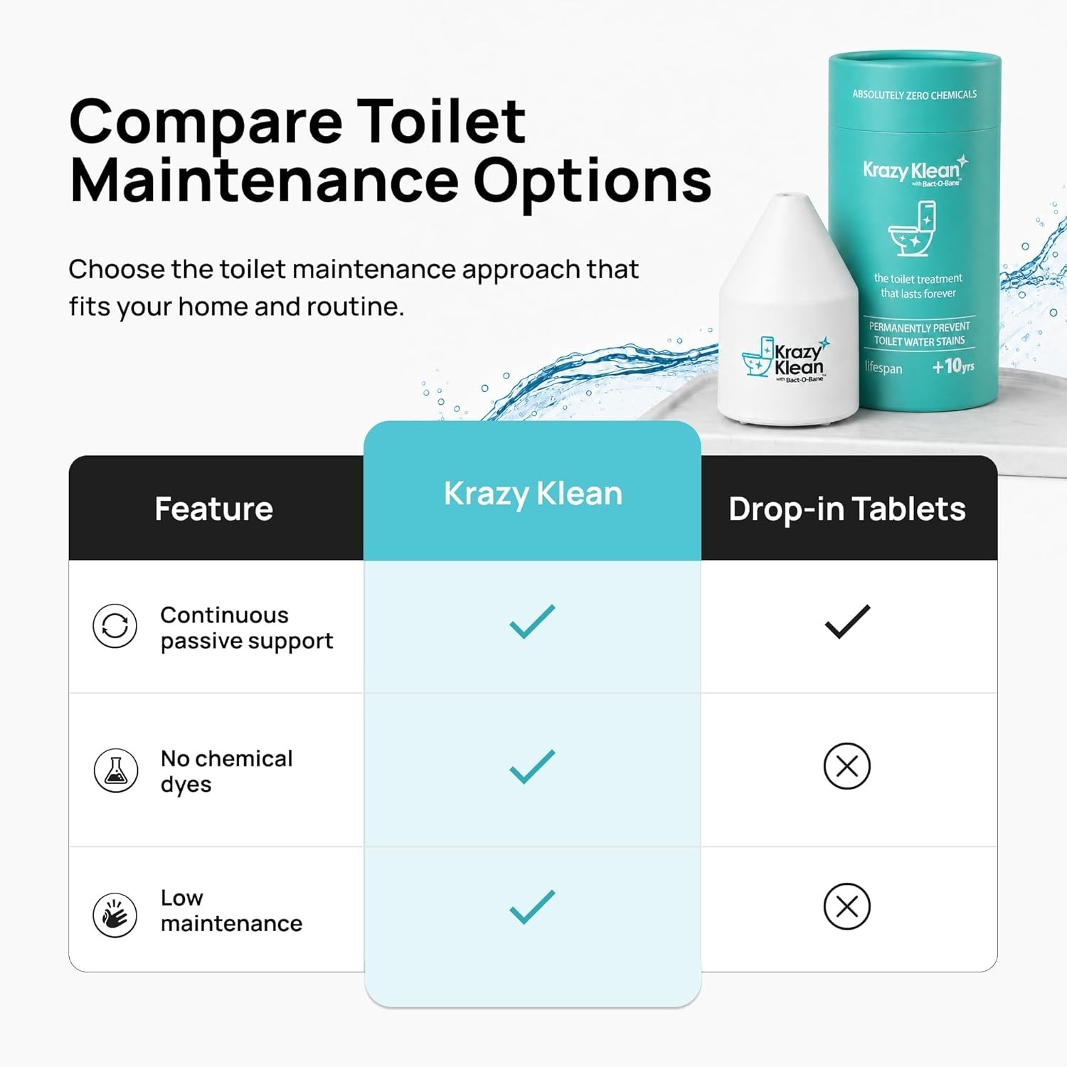 Automatic Toilet Cleaner Capsule Starts During Flush Reduces Buildup Odors