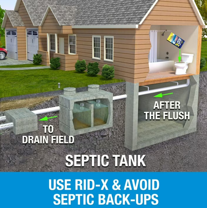 2 PACK – RID-X Septic Treatment, 5 Month Supply Powder 49 oz (Total 98 oz) Ridx