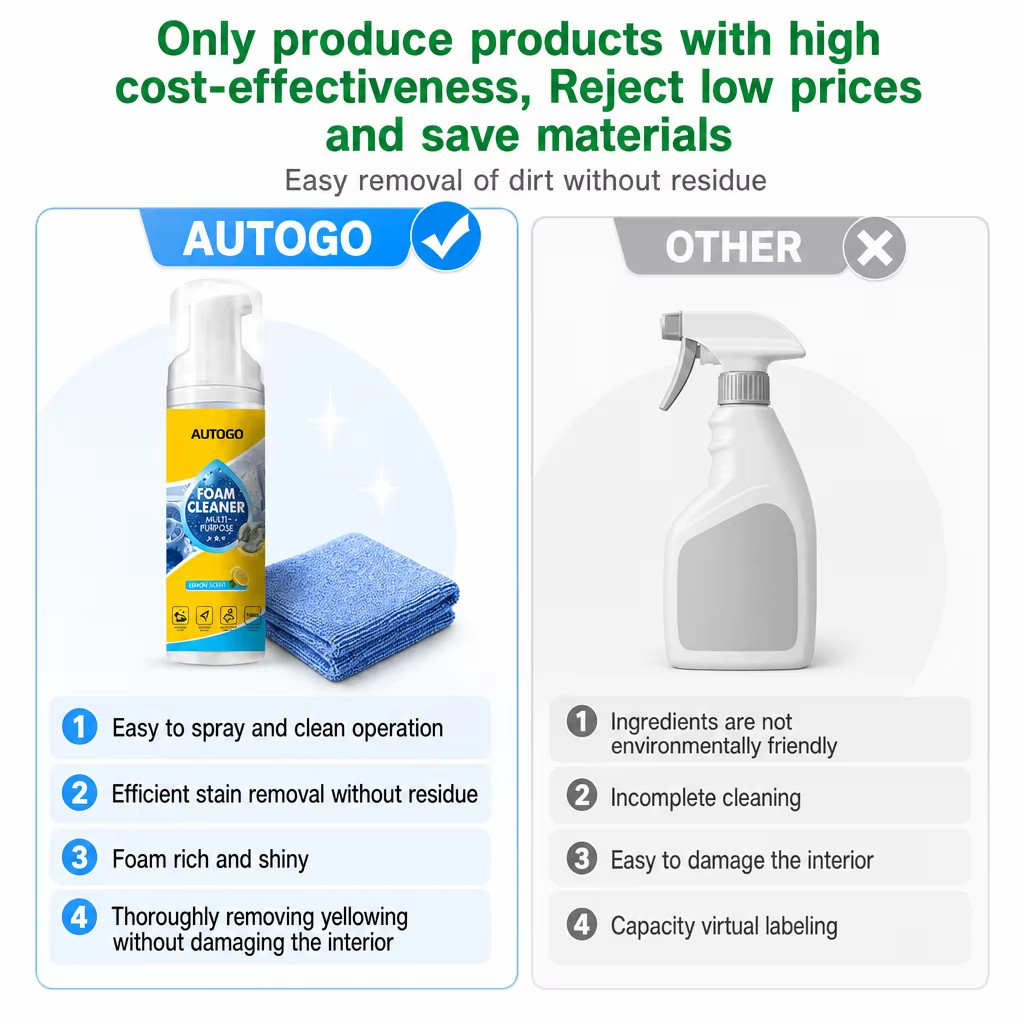 ­150ml Auto Go Foam Cleaner – Deep Cleaning Foam For Car Interior, Kitchen Greas