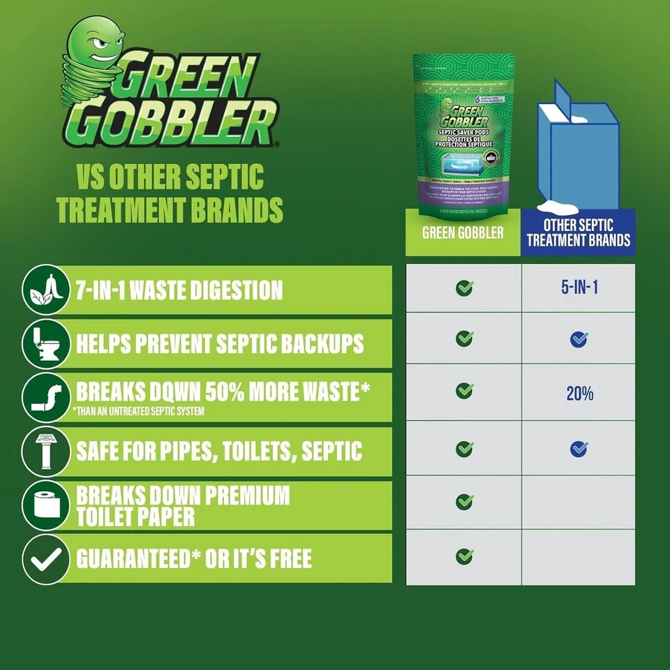 Green Gobbler Septic Tank Treatment Packets, 12 Month Supply – Natural Bacteria