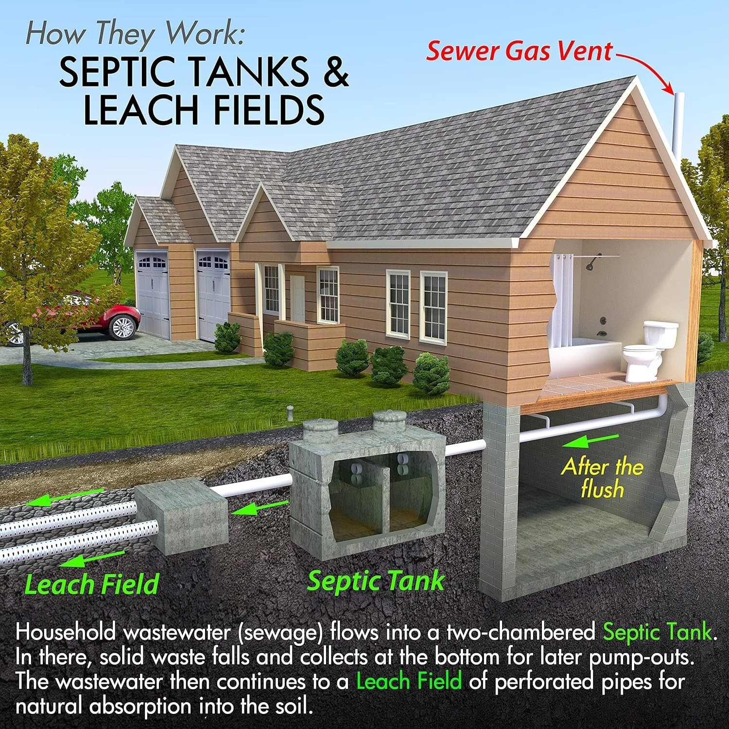 Septi-Flow Septic Drain Field Repair Solution, Clears Leach Fields, Dissolves…