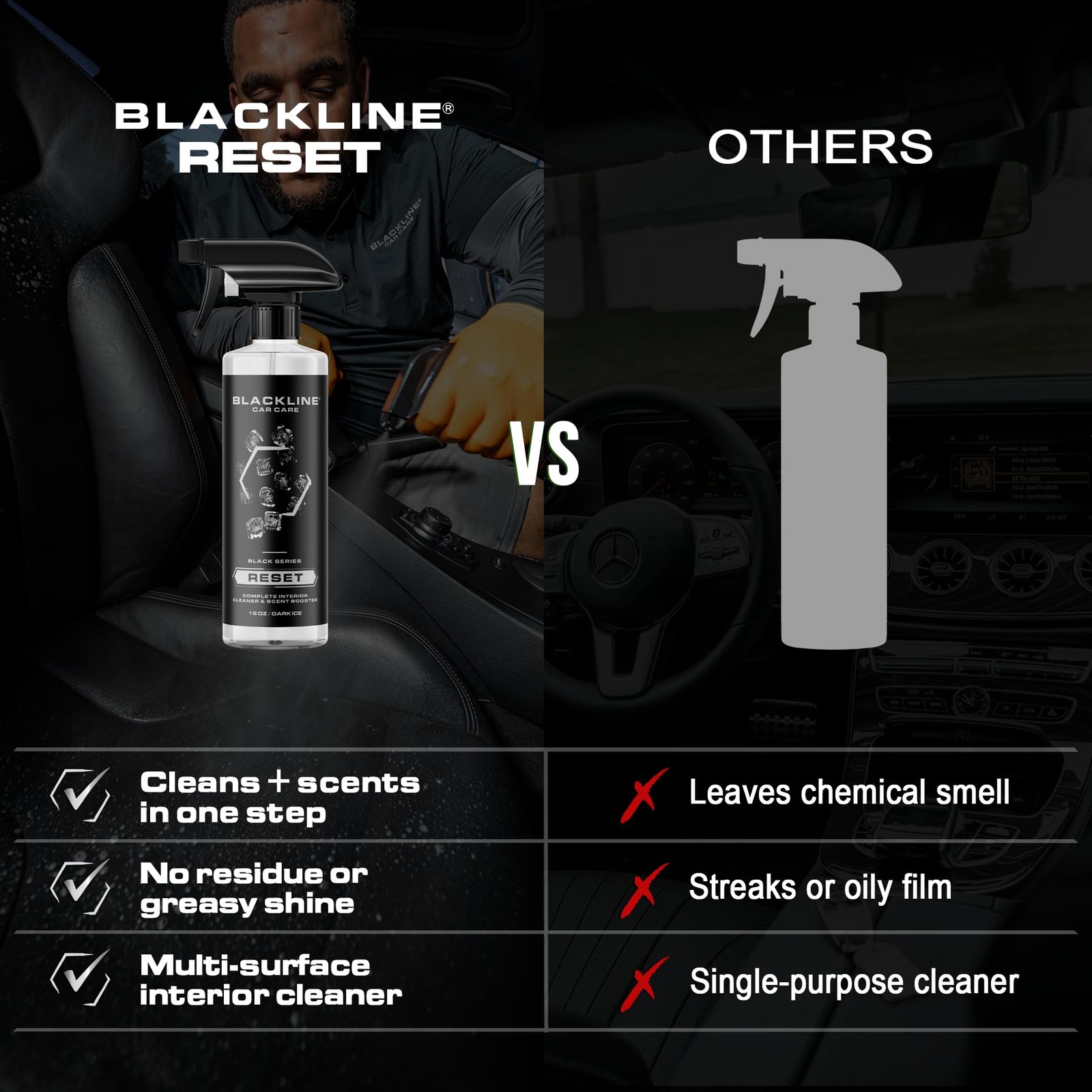 Luxury Scented Interior Cleaner for Cars – Deep Clean, Deodorize, pH-Neutral