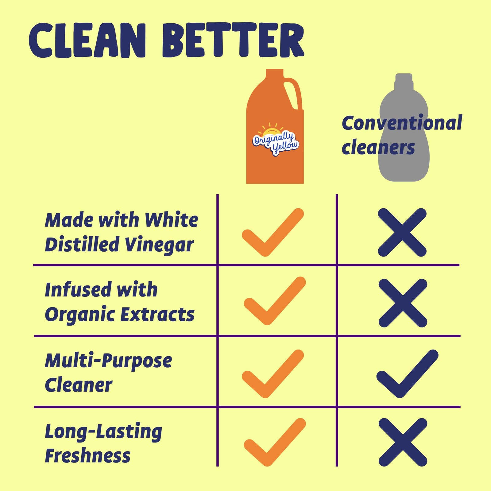 Originally Yellow Lemon White Vinegar For Cleaning Purpose 1 Gallon | USA Mad…