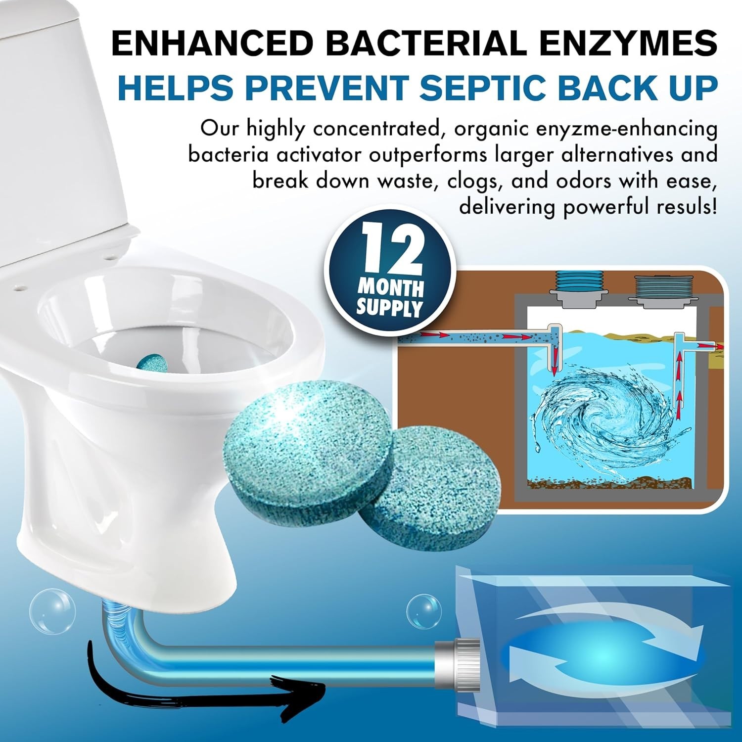 Septic Treatment Tablets – Powerful Enzyme Formula – 1 Year Supply – Made in USA